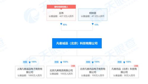 凡客官網(wǎng)升級(jí)轉(zhuǎn)型 客服回應(yīng)關(guān)閉傳聞，小程序成新主場