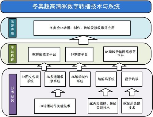 快訊 歌華有線與河北廣電網絡攜手成為冬奧會官方有線電視服務供應商