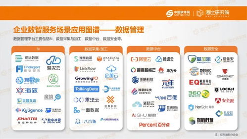 重磅發布 2021中國企業數智服務市場趨勢洞察報告